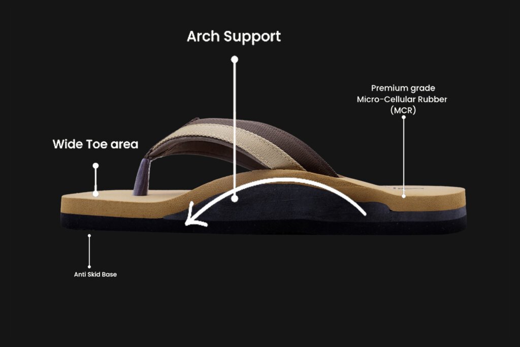 Elevate Your Comfort with Step Lite Arch Support Slippers for Men