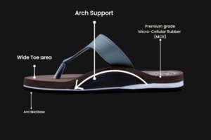 Step Lite MCR/MCP Cushion & Arch Support Slippers for Women